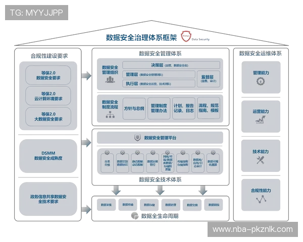 尊龙体育安全保障措施:保障用户资金与个人信息安全的关键策略